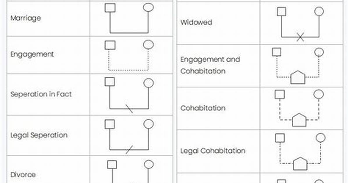 Essential Symbols of Family: Unveiling the Power of Symbols